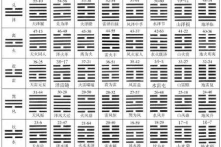 梅花易数怎么看方位