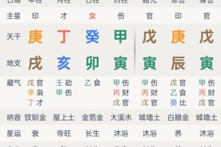 八字日柱配对  甲子日和甲寅日可以婚配吗