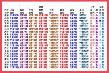 2024年入殓吉日查询表