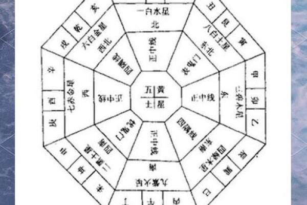怎样区分二十四龙吉凶方位
