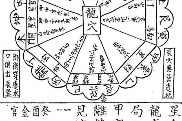 怎样区分二十四龙吉凶方位