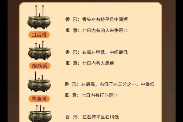 喷嚏十二时辰吉凶观音灵签