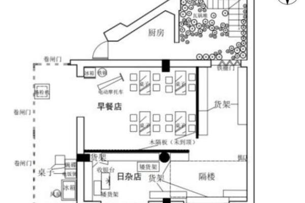 如何根据行业来确定商铺的方位