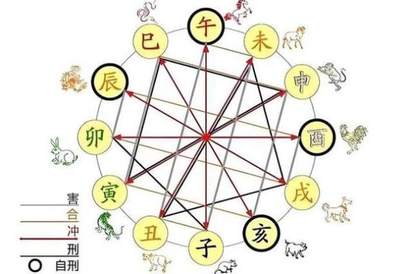 生肖吉凶方位 生肖吉凶方位