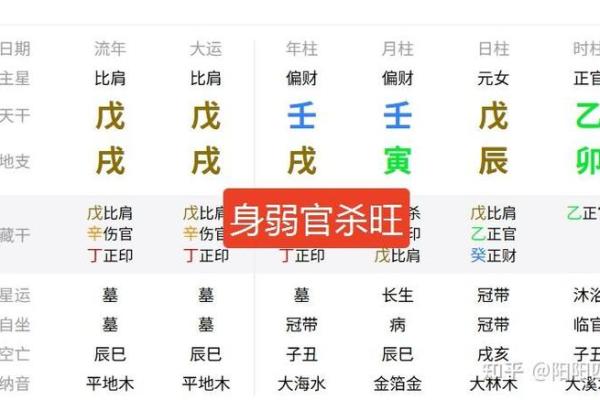 八字官杀旺是什么意思 八字官杀旺是什么意思