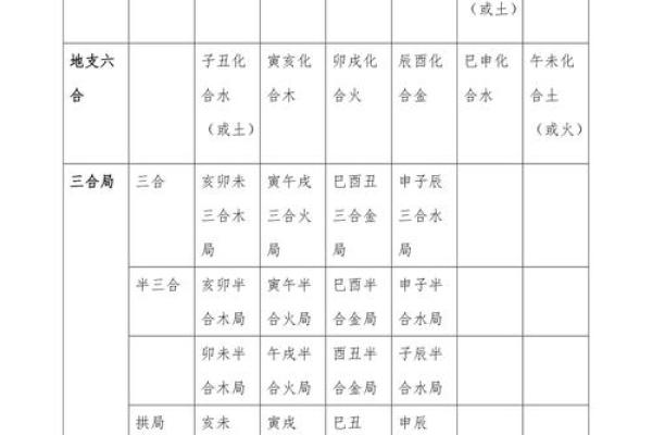 八字算命中十二地支相刑的详解 八字算命中十二地支相刑的详解