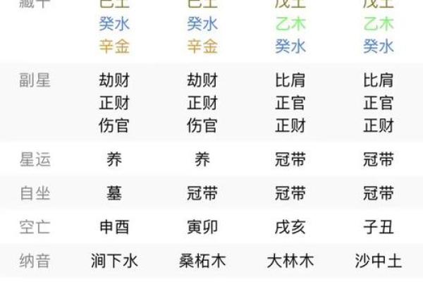 四柱八字格局详解总汇图 四柱八字格局详解总汇图