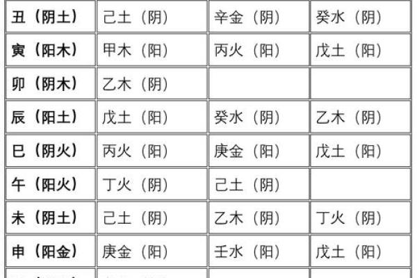 四柱八字格局详解总汇图 四柱八字格局详解总汇图