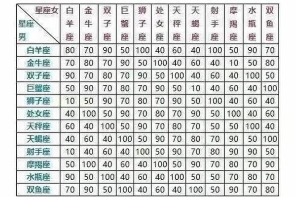 双喜临门的星座有哪些 双喜临门的星座有哪些