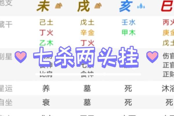 路旁土八字