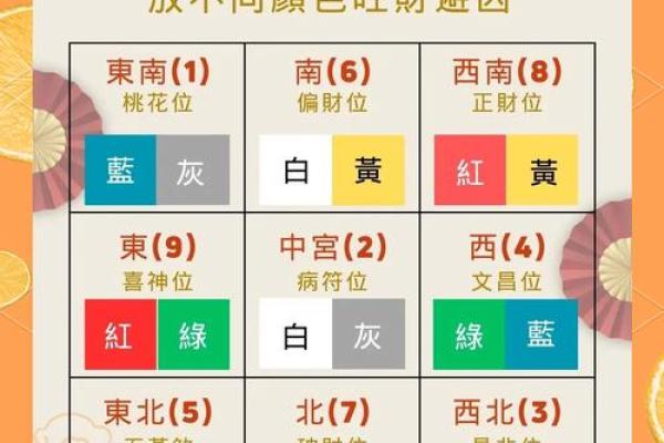 12生肖出行方位吉凶 12生肖出行方位吉凶