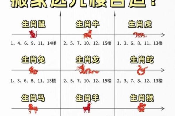 12生肖出行方位吉凶 12生肖出行方位吉凶