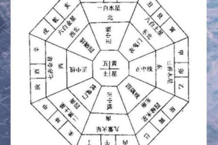 怎样区分二十四龙吉凶方位