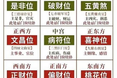 办公桌的五行方位吉凶