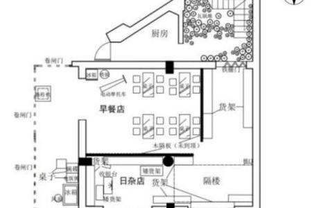 如何根据行业来确定商铺的方位
