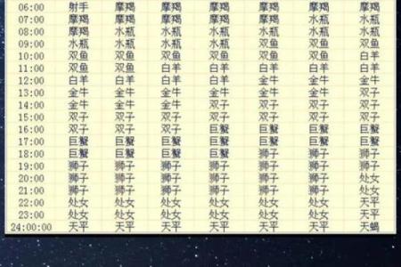 上升天蝎男和哪个上升星座合适