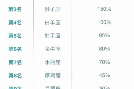 最喜欢信口开河的星座有哪些