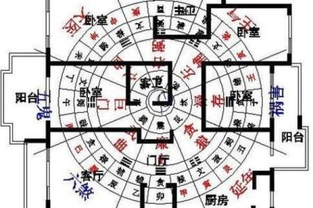 如何看小区楼房风水-