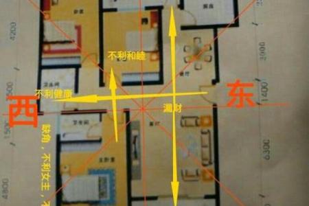 怎样看房子门风水