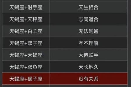 射手座与天蝎座是一个星座吗