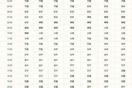 一天中星座有西升东落的现象吗