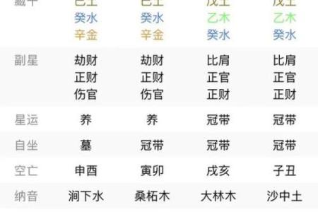 四柱八字格局详解总汇图
