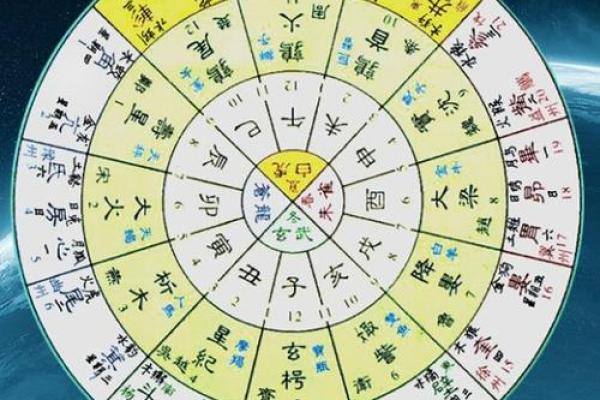 二十八宿方位图,二十八宿角星吉凶 二十八宿方位图,二十八宿角星吉凶