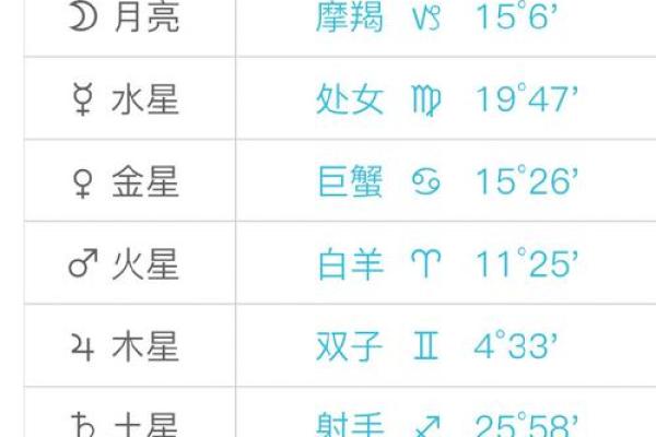 2月5号出生是哪个星座的贵人 2月5号出生是哪个星座的贵人