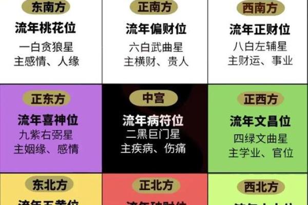 2024年正月大年初八上坟祭祖可以吗?附财神方位、卦象! 2024年正月大年初八上坟祭祖可以吗?附财神方位、卦象!
