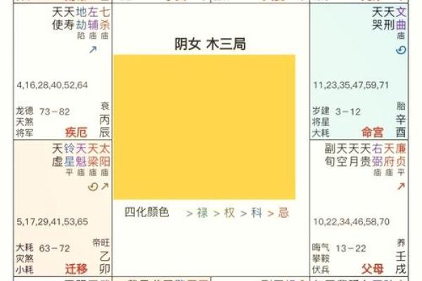 紫微斗数诸星落命宫之:华盖星详解 紫微斗数诸星落命宫之:华盖星详解