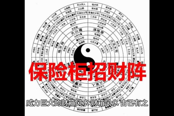 五行的招财方位 五行招财方位是什么 五行的招财方位 五行招财方位是什么