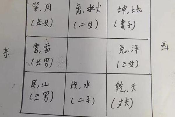 选择墓地如何看风水