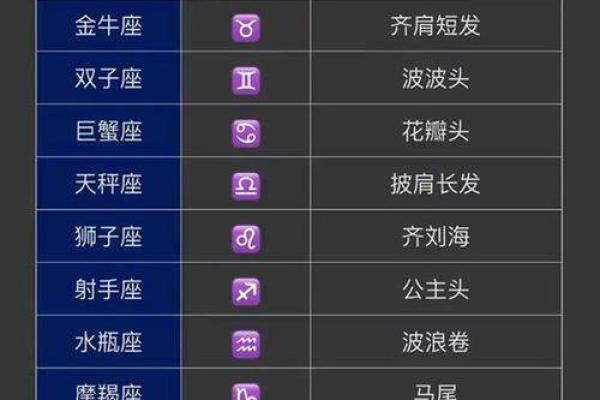 十二星座的头发怎么扎马尾辫女生 十二星座的头发怎么扎马尾辫女生