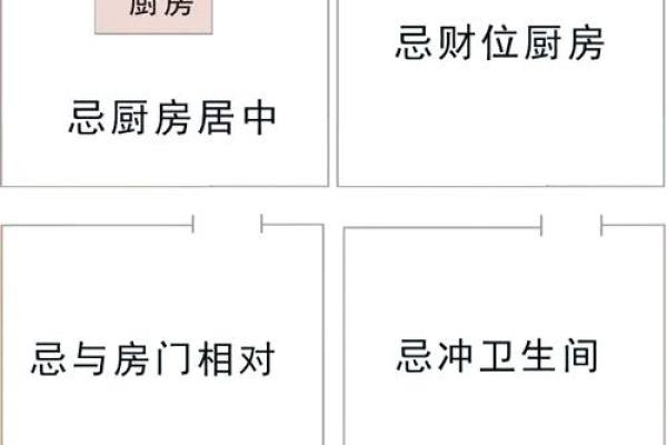 厕所与厨房相隔墙风水怎么化解 厕所与厨房相隔墙风水怎么化解
