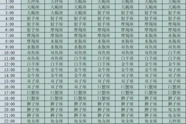 农历星座查询：农历正月三十是什么星座？