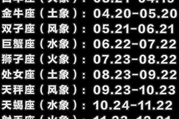 农历星座查询：农历正月三十是什么星座？