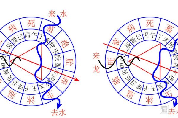 常见的破产风水有哪些? 常见的破产风水有哪些?