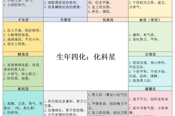 紫微斗数基础探讨 紫微斗数基础知识教学? 紫微斗数基础探讨 紫微斗数基础知识教学?