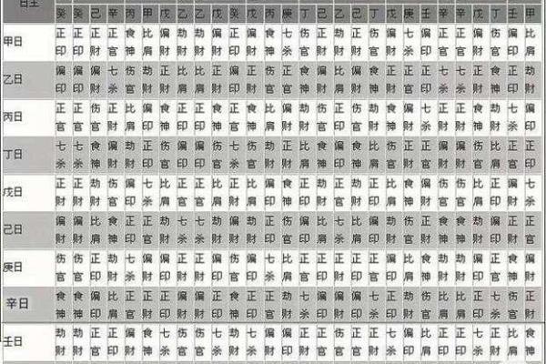 八字格局分几个层次 八字格局层次几何 八字格局分几个层次 八字格局层次几何