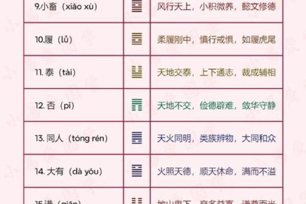紫微斗数之八卦万物类象:乾卦详解 紫微斗数之八卦万物类象:乾卦详解