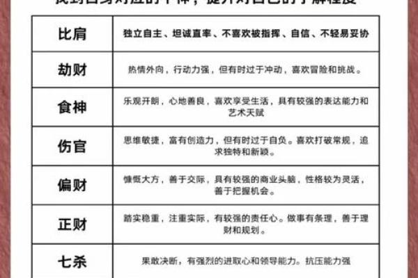 八字伤官伤尽的四个条件是什么 八字伤官伤尽的四个条件是什么