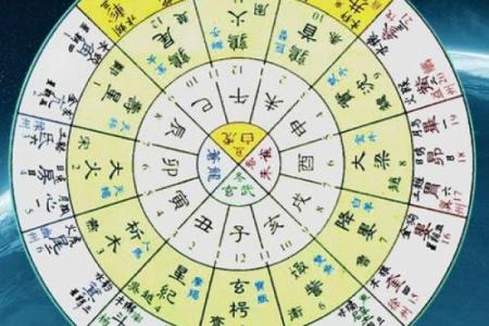 二十八宿方位图,二十八宿角星吉凶