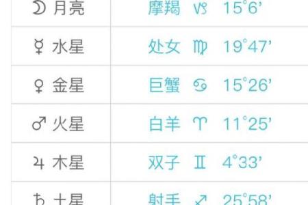 2月5号出生是哪个星座的贵人