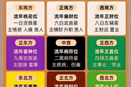 风水资讯：不同方位不同的运势