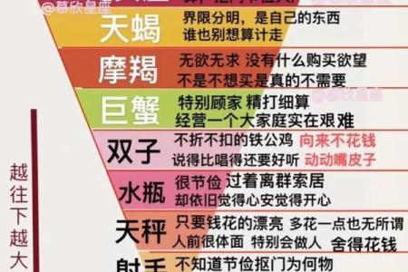 精明过头的星座有哪些