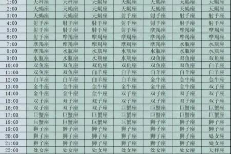 农历星座查询：农历正月三十是什么星座？