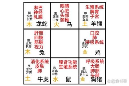 居住的哲学和风水，你知道多少