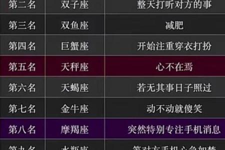 12星座哪个星座最适合打啥游戏呢