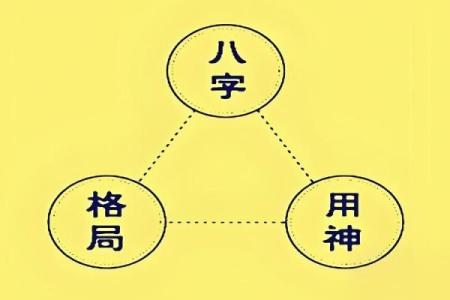 八字格局高的人的特点