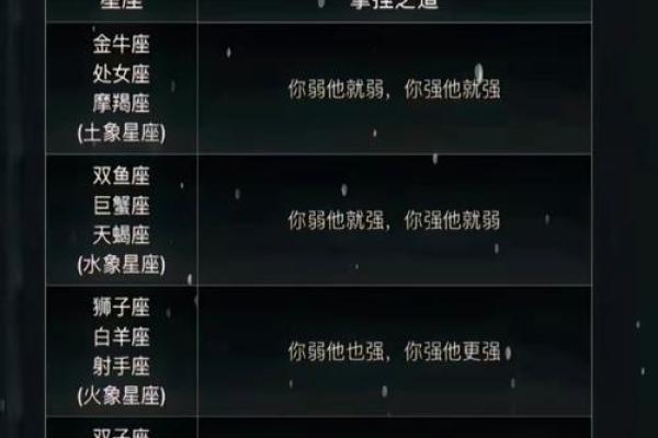 哪些星座心软没有城府 哪些星座心软没有城府